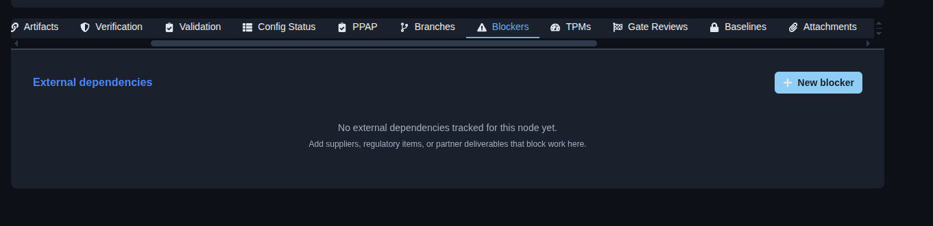 Blockers