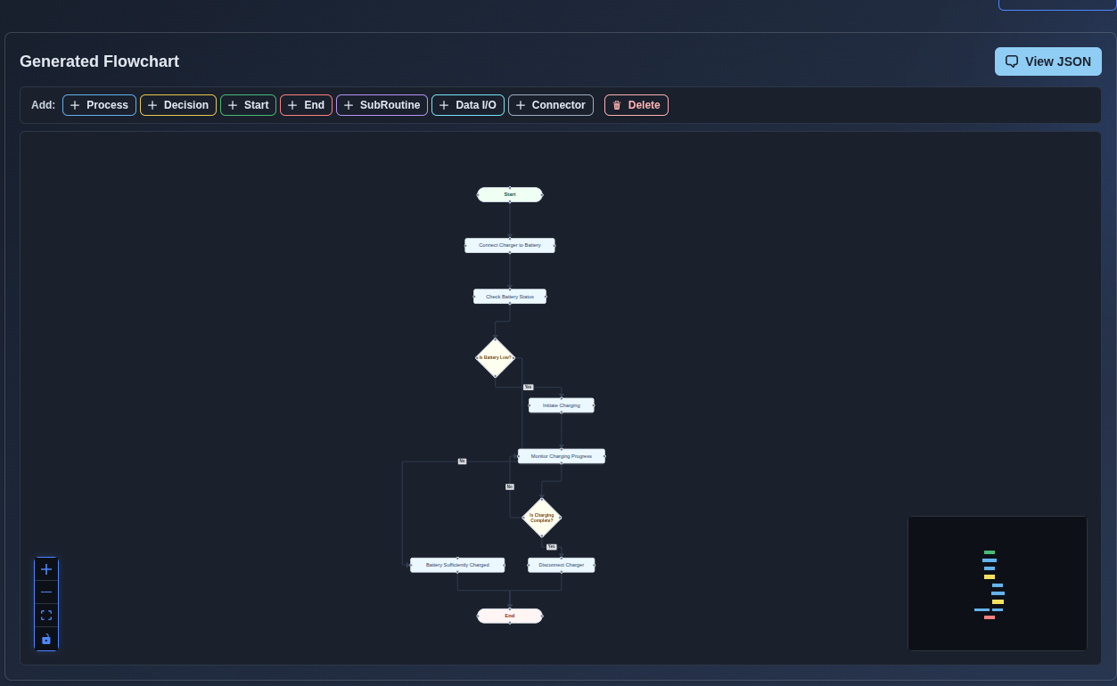 Add nodes