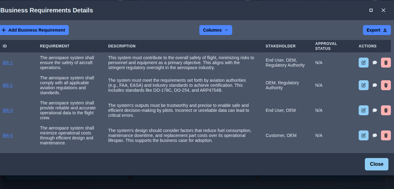 Requirement category view