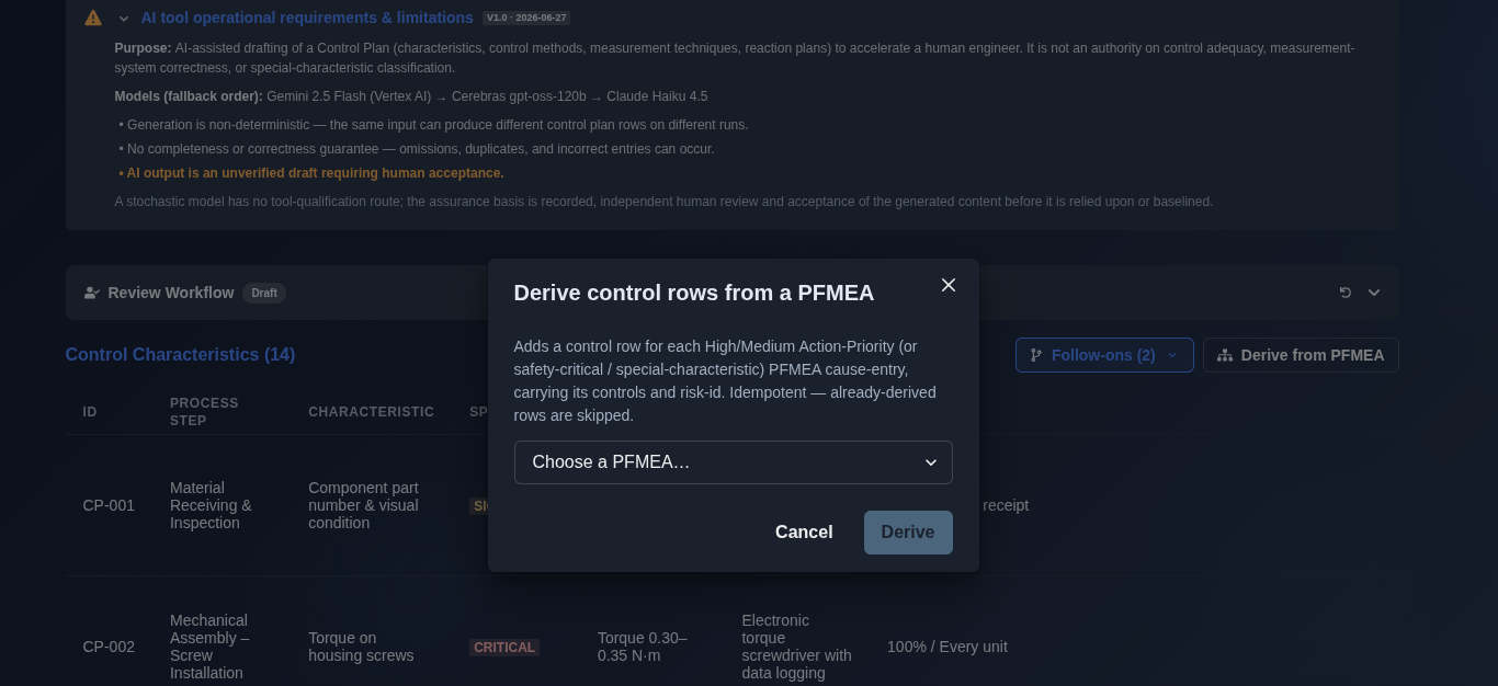 Derive from PFMEA