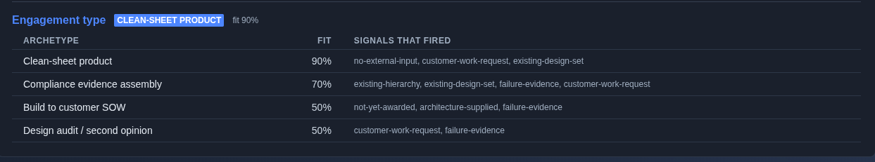 Engagement-type