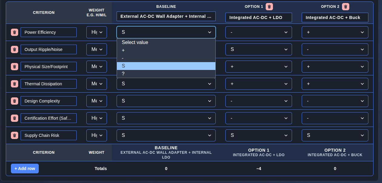 Evaluate Options