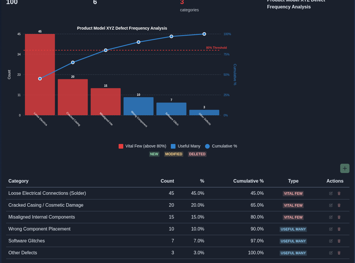 Pareto analysis