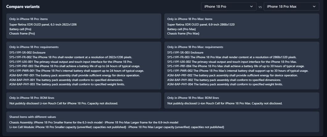 Compare variants: iPhone 18 Pro vs iPhone 18 Pro Max, listing the nodes, requirements and BOM lines unique to each, and the shared items whose details differ