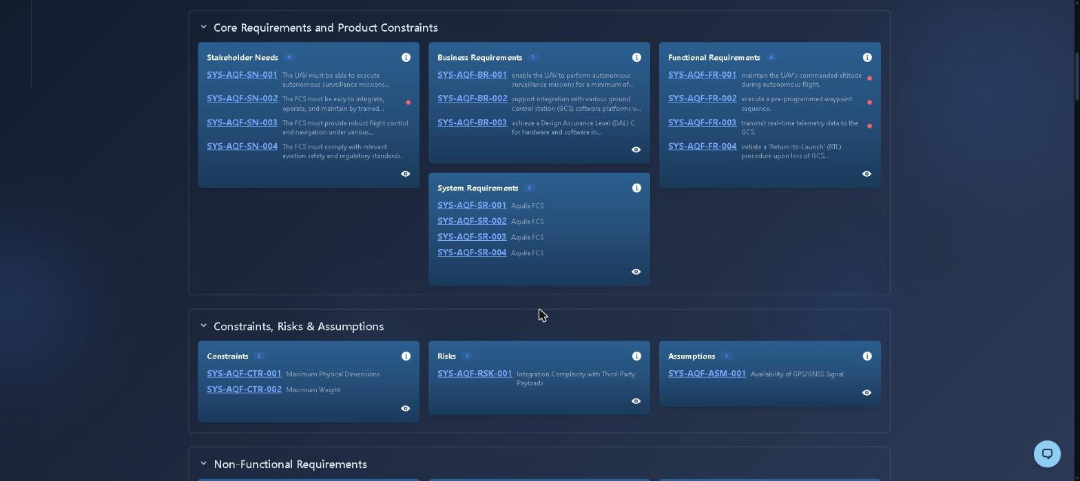 Generated requirements grouped into categories — stakeholder needs, business, functional and system requirements, plus constraints, risks and assumptions — each with a stable traceable ID
