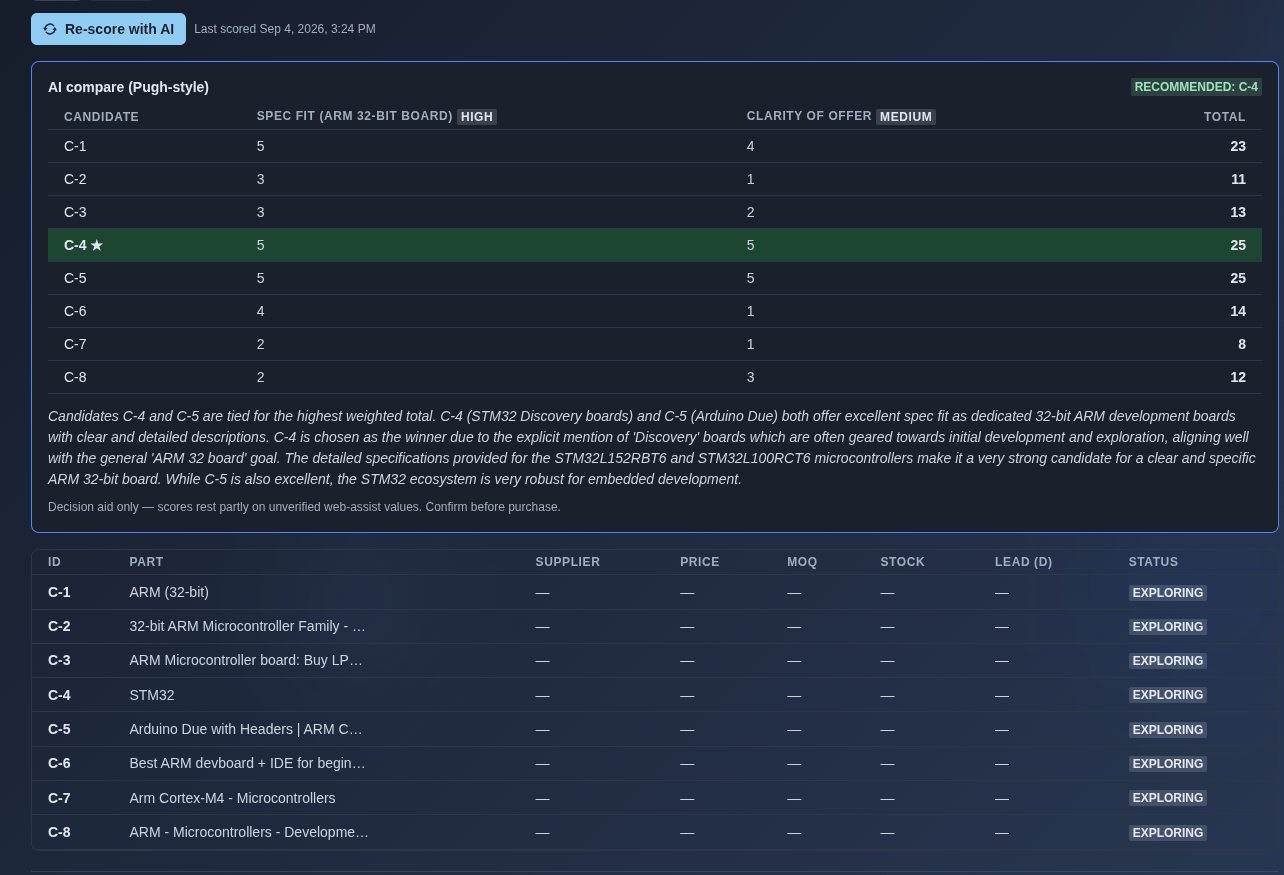 Review the AI comparison of candidates